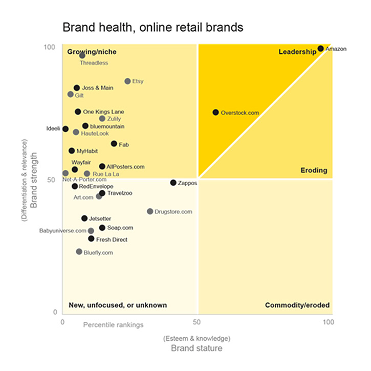 brand-health-online-retail-brands-image