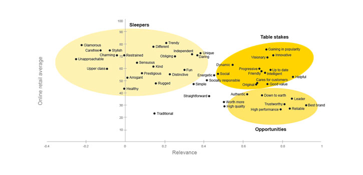 online-retail-average-image
